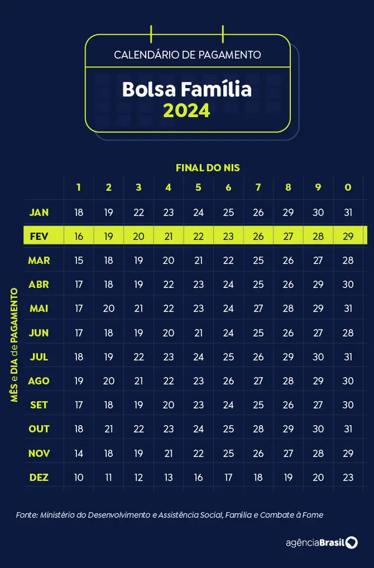 Brasília (DF) 19/11/2024 - Arte calendário Bolsa Família Fevereiro 2024 Arte Agência Brasil