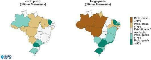 InfoGripe: estados do Norte e Nordeste apresentam aumento de Covid-19 -