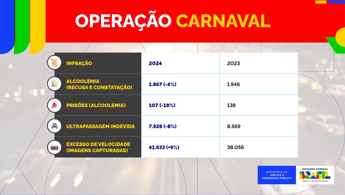 operacao carnaval se encerra com queda nas infracoes relacionadas a alcoolemia interna 2 2024 02 16 1440153296