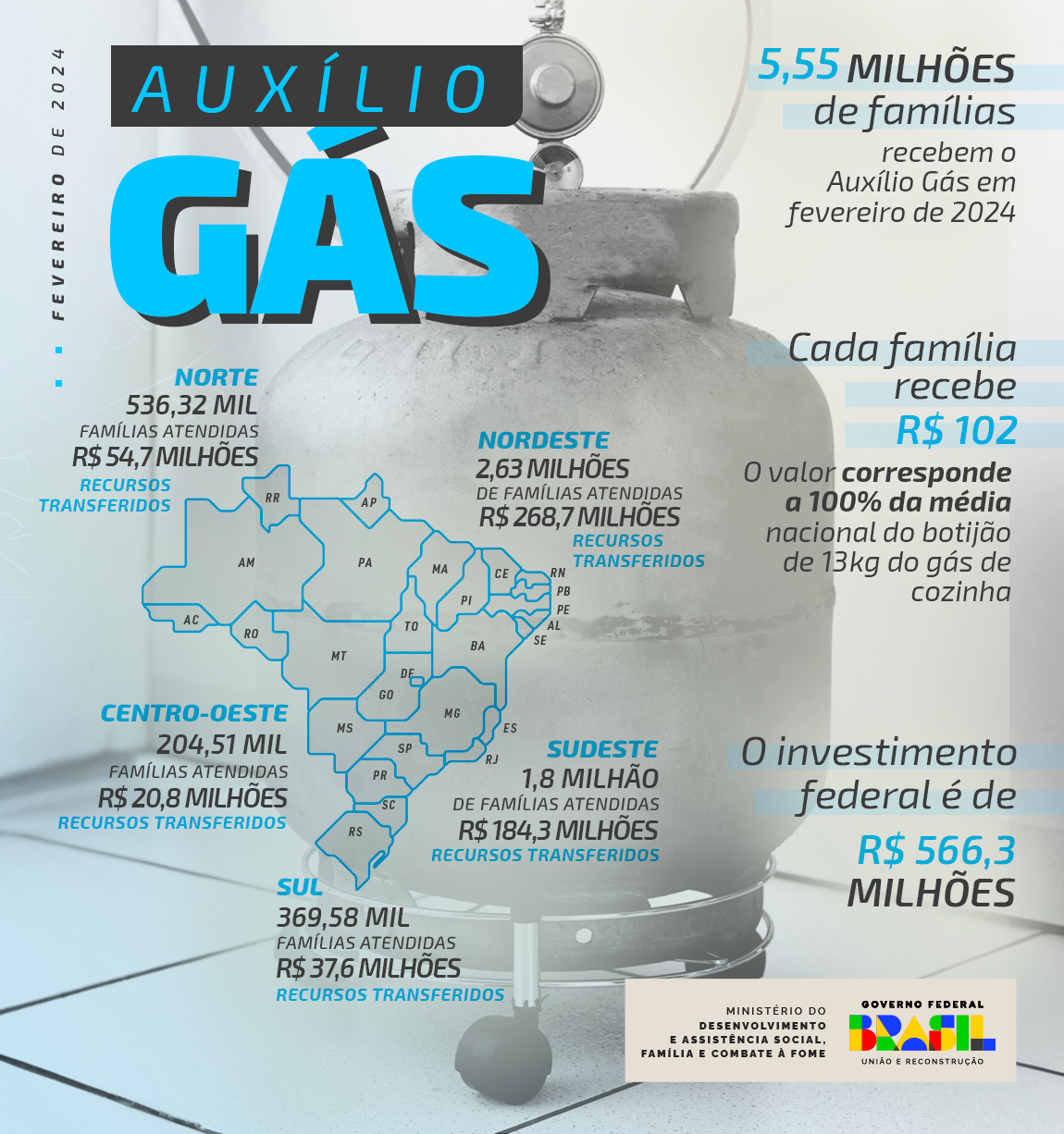 Pagamento do Auxílio Gás tem início nesta sexta-feira (16)