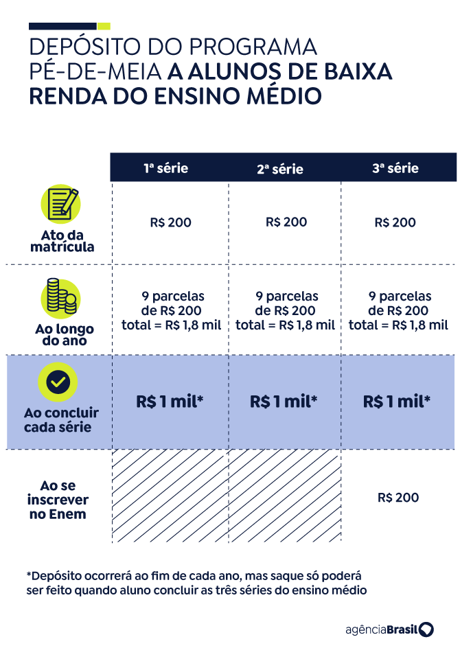 arte poupança ensino médio