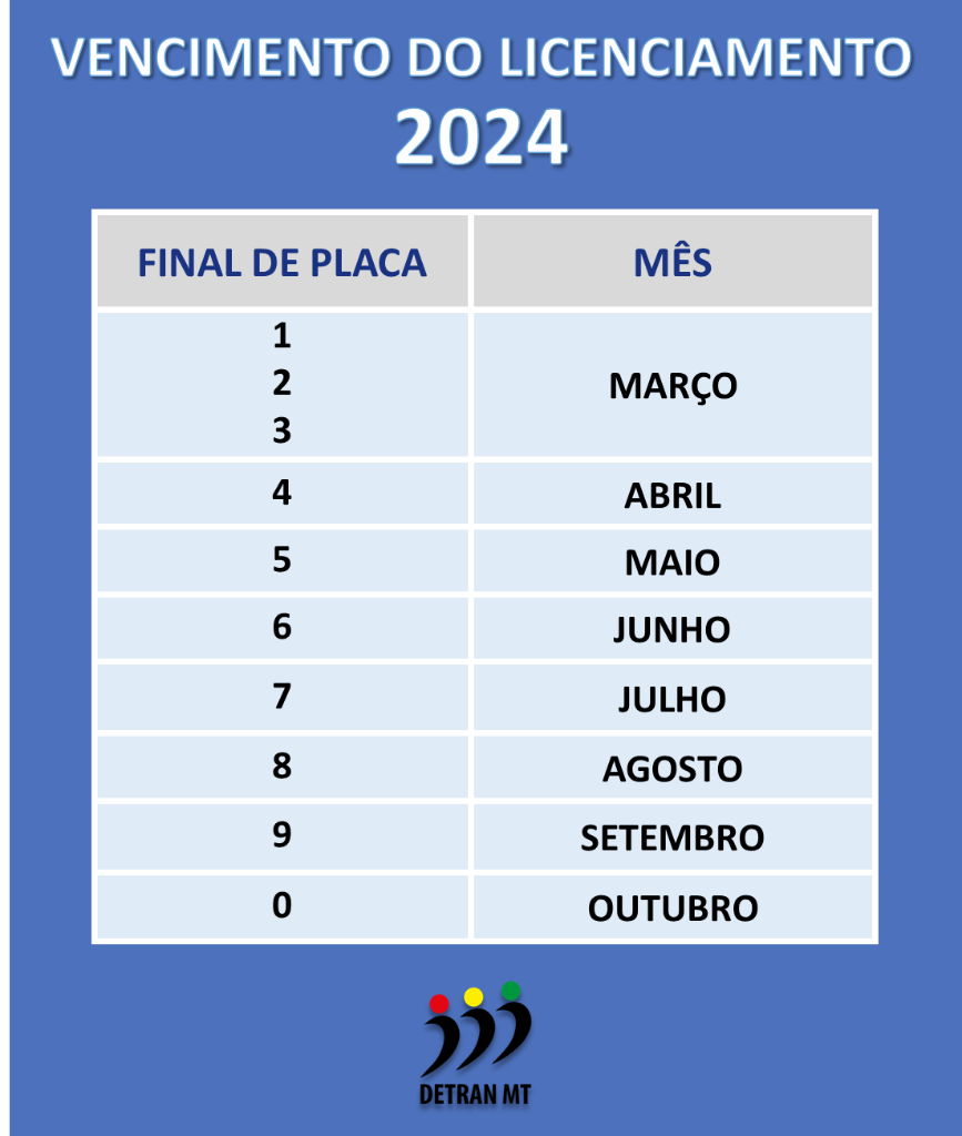 licenciamento 2024 1