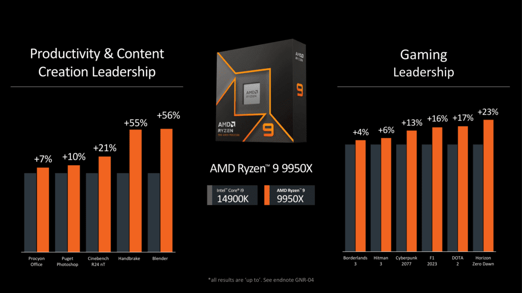AMD Ryzen 9000 Series: Desempenho de ponta para entusiastas e profissionais