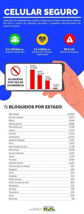 Celular Seguro