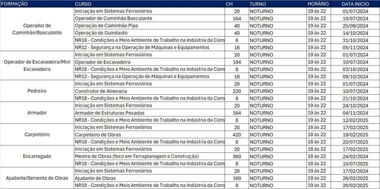 cursos senai rumo
