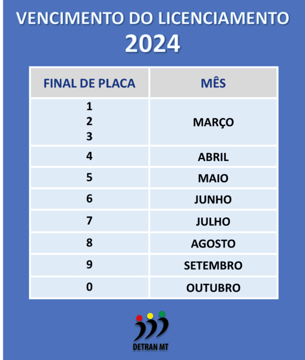 licenciamento de veiculo com placa final 7 deve ser pago ate 31 de julho interna 1 2024 07 08 144353380