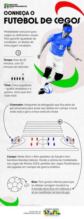 Raio-x do futebol de cegos