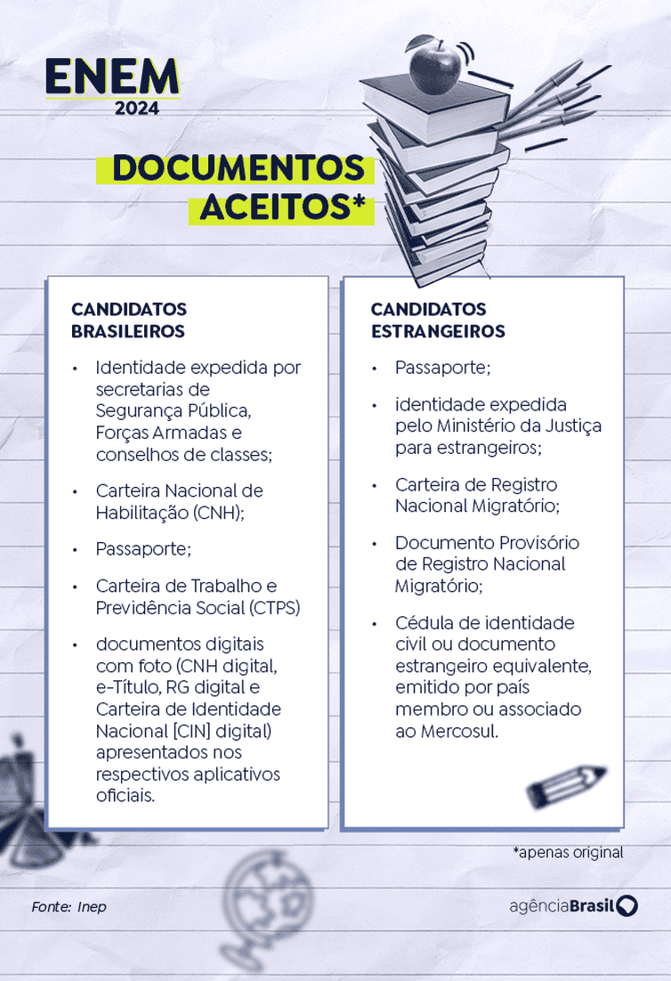 Arte/EBC Documentos aceitos
