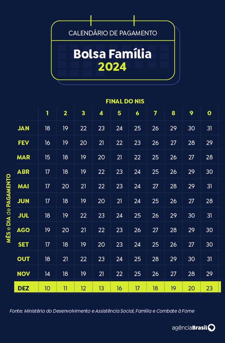 Brasília (DF) 19/11/2024 - Arte calendário Bolsa Família Dezembro 2024 Arte Agência Brasil