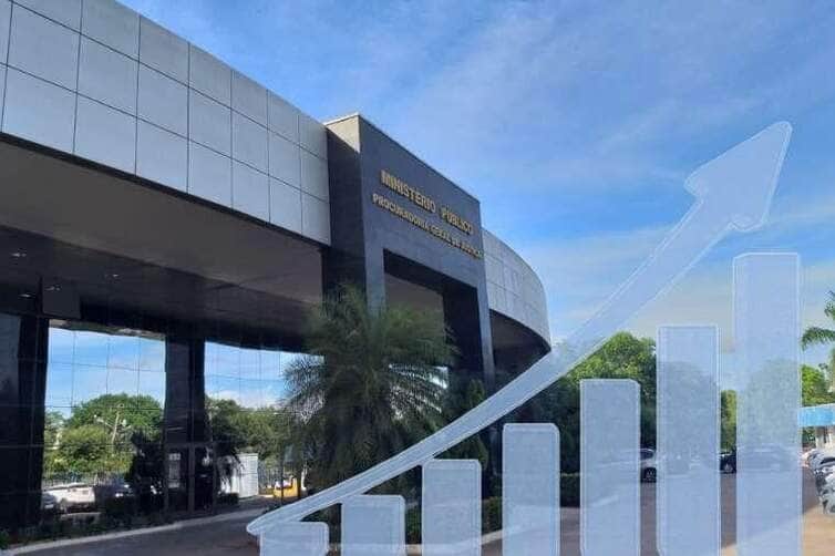 Ministério Público de Mato Grosso registra aumento expressivo na produtividade em 2024