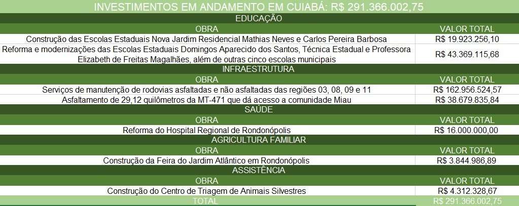 Imagem ilustrativa de obras