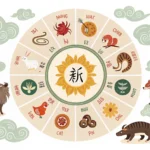 Horóscopo Chinês