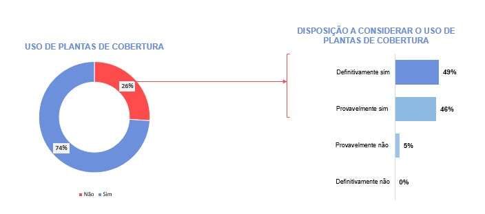 grafico