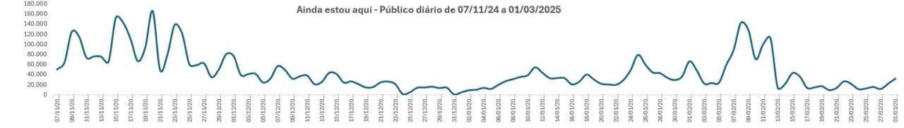 Público diário