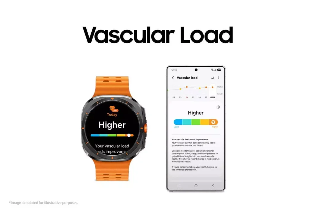 Os relógios inteligentes Galaxy Watch 8 receberão funções de IA para sono, esportes e nutrição 76 Relógio