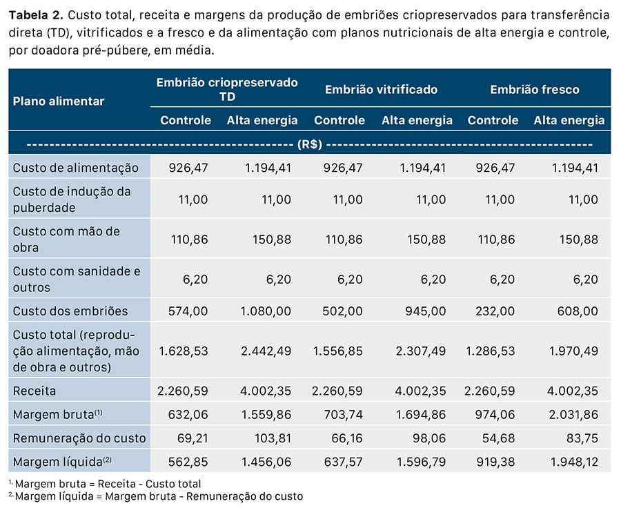 250930 DietaAltaEnergia Tabela 2