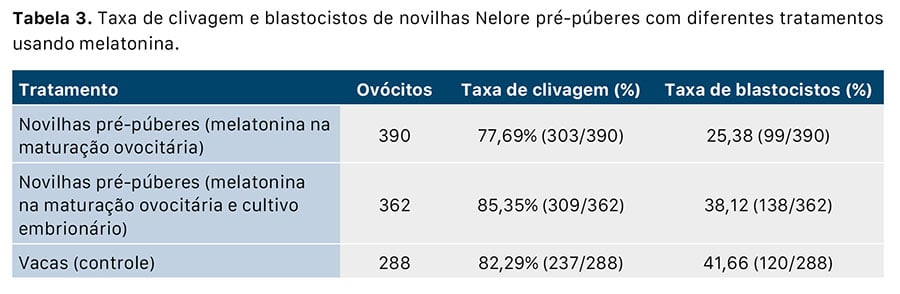 250930 DietaAltaEnergia Tabela 3