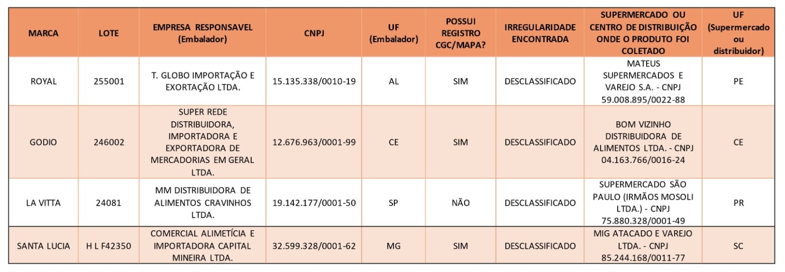 Mapa alerta para azeites de oliva fraudados e impróprios para consumo
